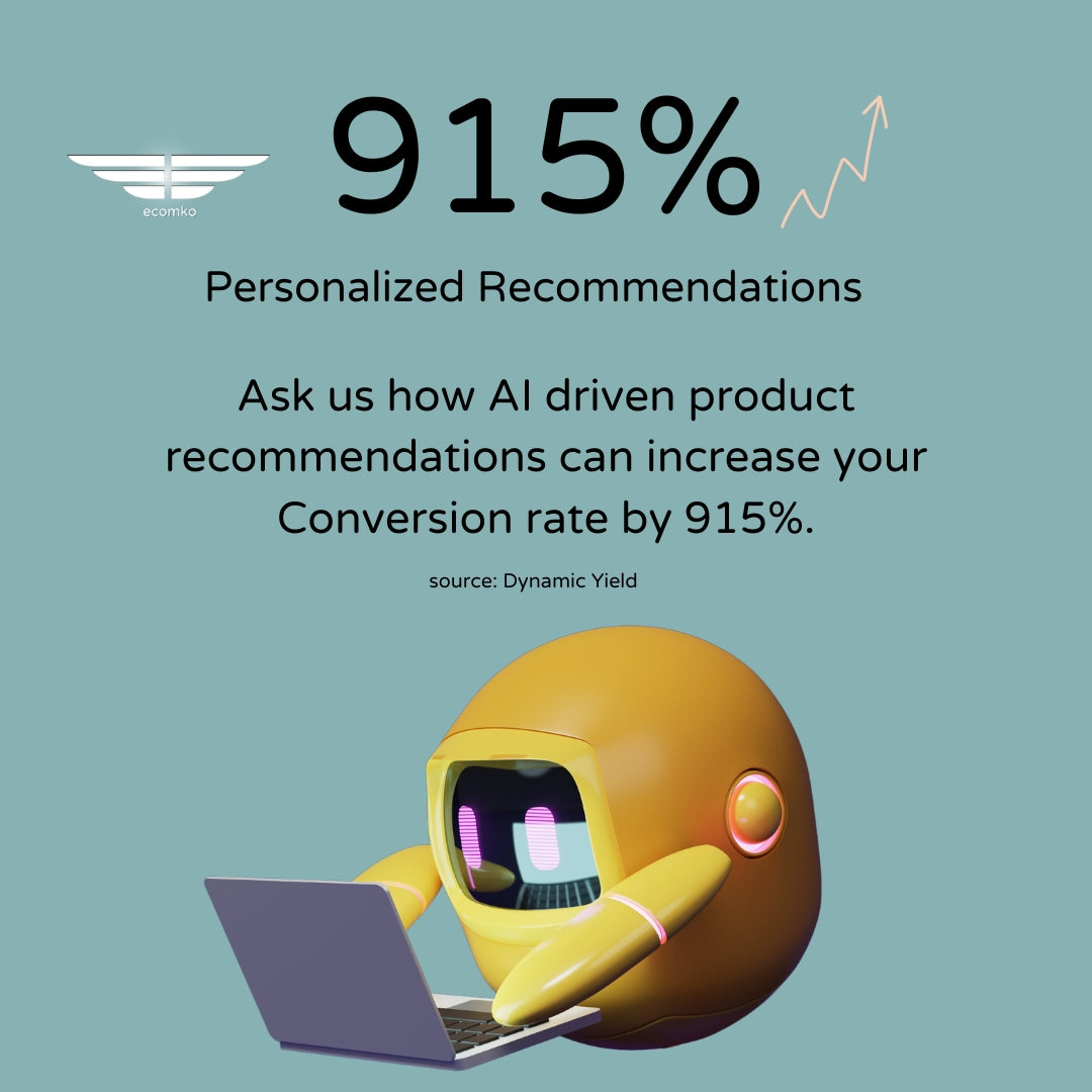 Conversion rate optimization