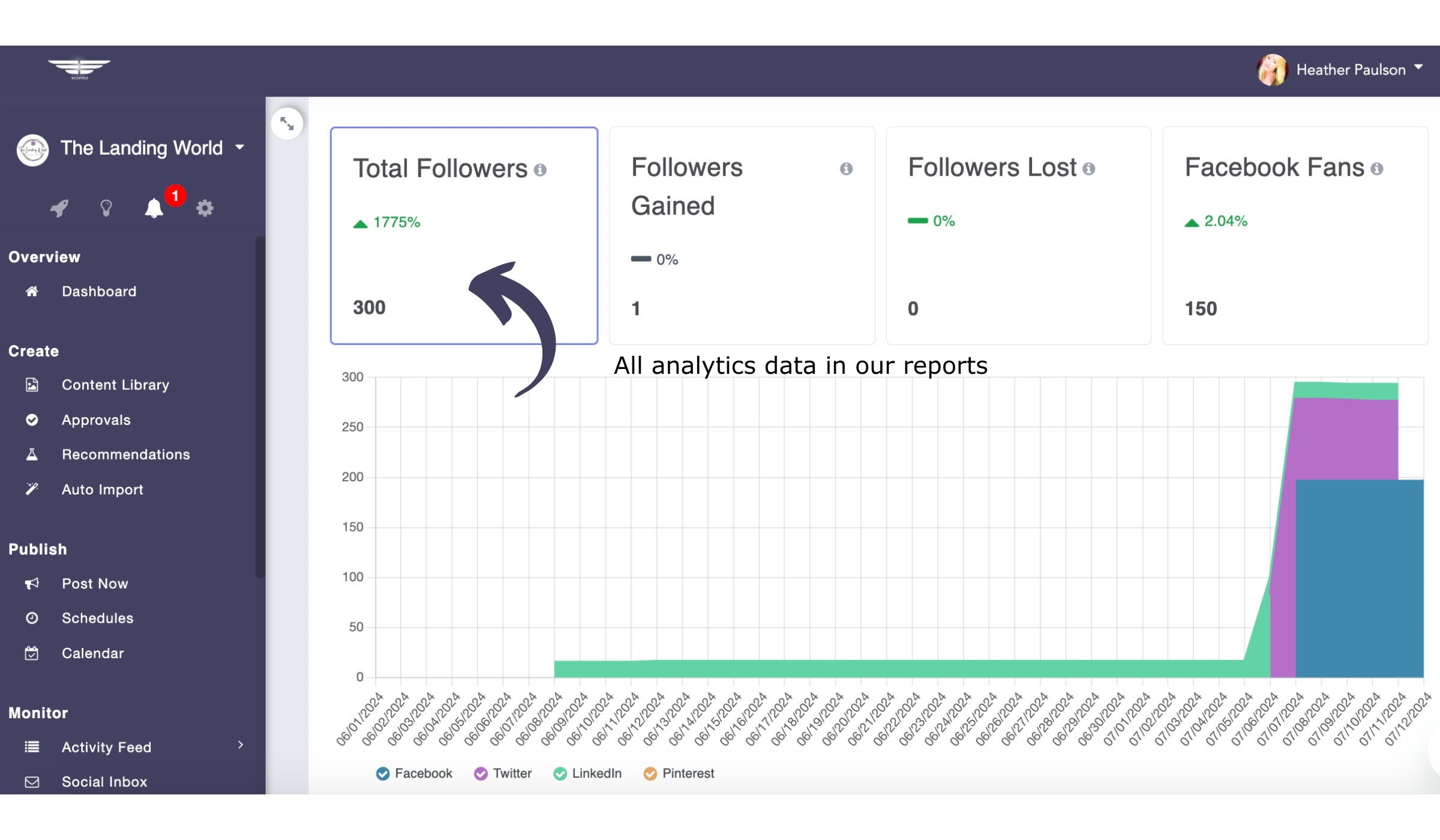 Social Media Analytics